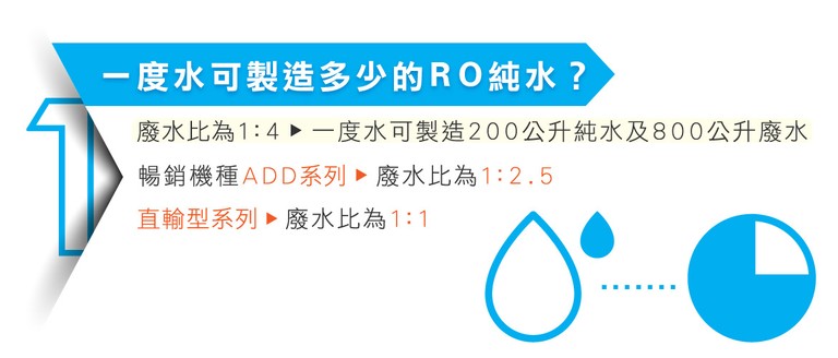 RO逆滲透淨水器 廢水比例 