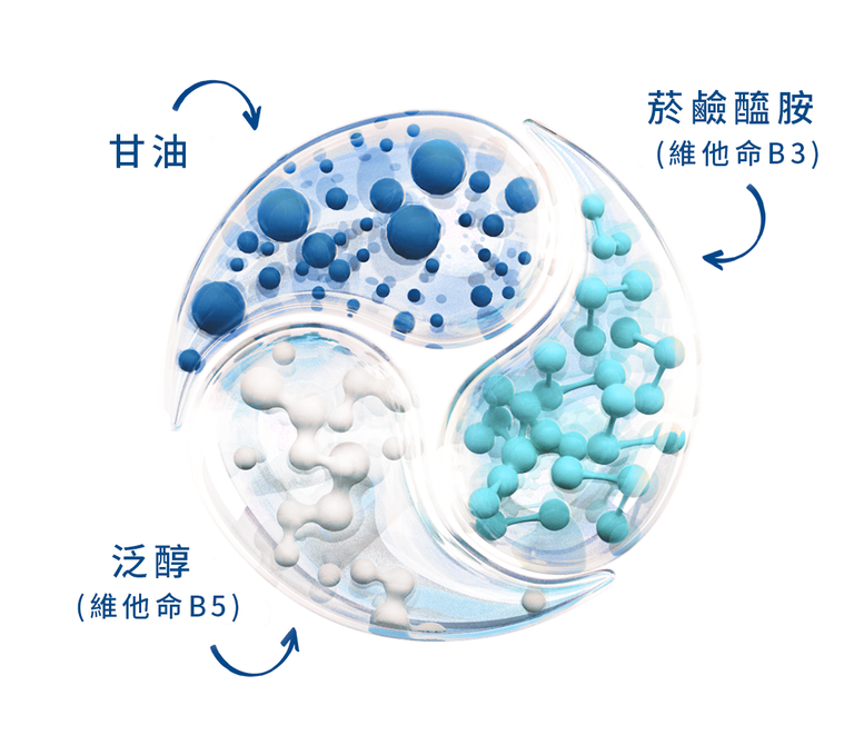 舒特膚AD益膚康修護滋養乳液 神經醯胺前驅物 乳油木果油 